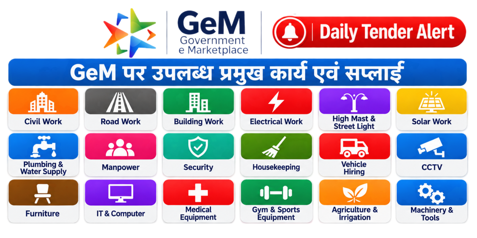 Bihar GeM Tender Alerts